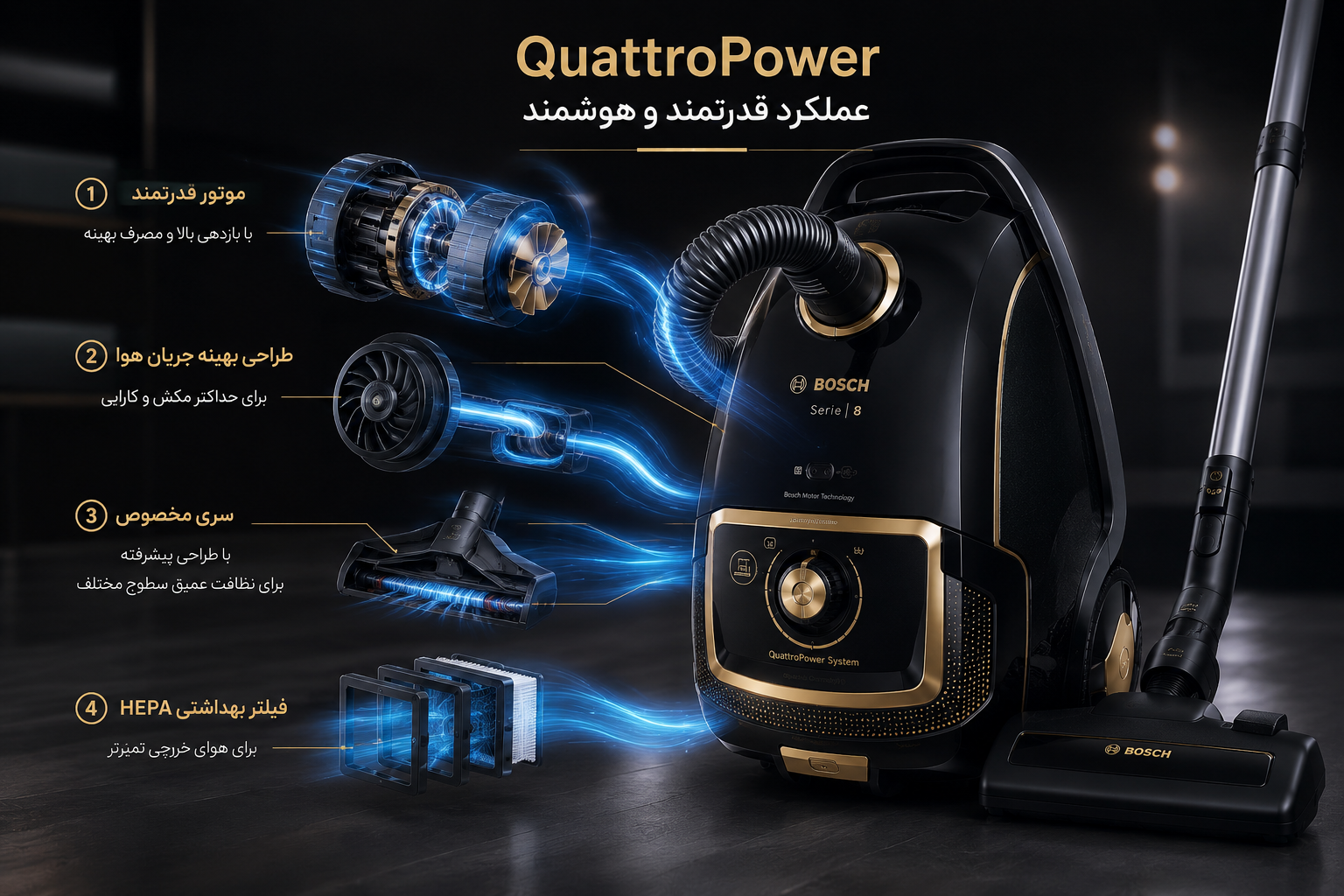 QuattroPower چیست و چرا اهمیت دارد؟