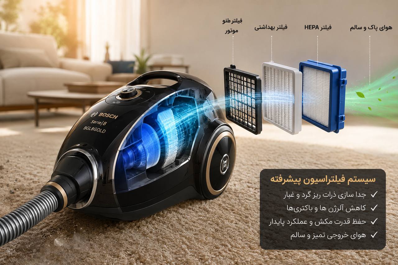 سیستم فیلتراسیون BGL8GOLD چگونه روی عملکرد دستگاه اثر می‌گذارد؟